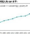 清末中國(guó)GDP世界第一卻挨打的原因